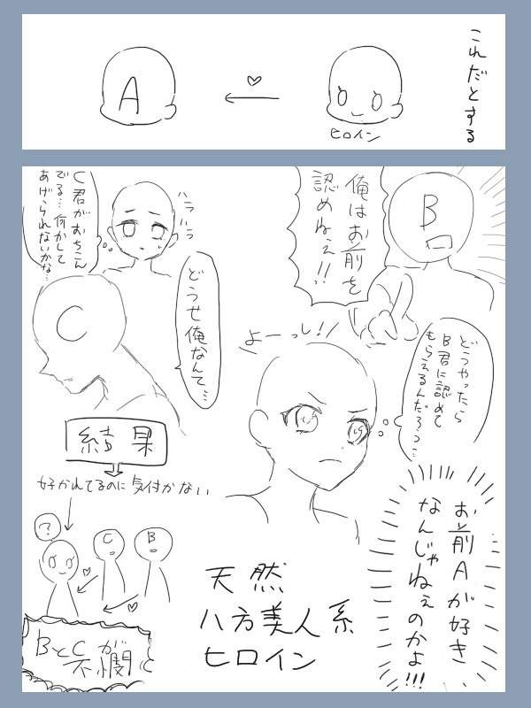 讨人厌的女主角类型,粗点心战争,最弱无败的神装机龙
