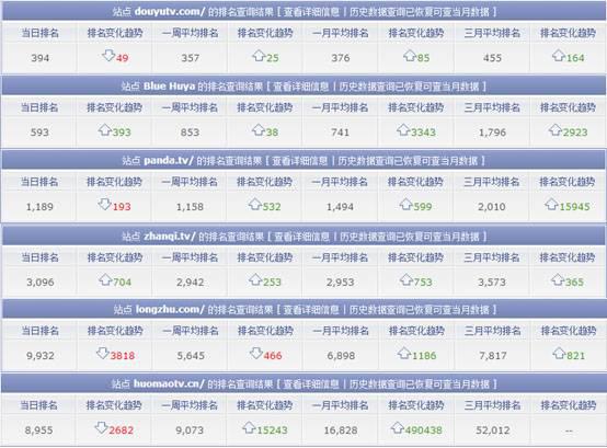 游戏直播行业亏损成常态  成本控制成出路