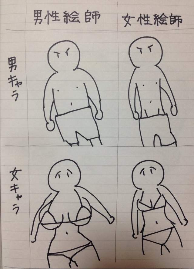 巨乳贫乳我都爱 日本网友看男女绘师画的泳衣差异