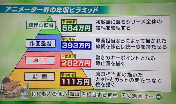 阿宅招人厌？日本动画界不得不知的5件事