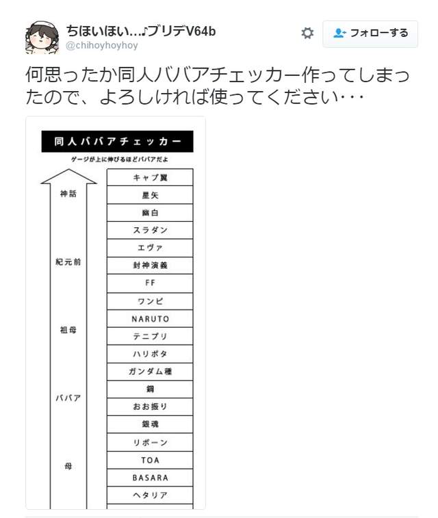 日本网友,BBA,同人界,宅女