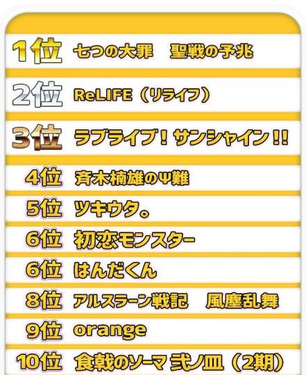 重返17岁,七大罪,7月新番