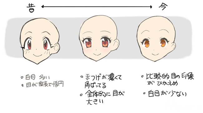 日本网友:整理出眼睛画法你更喜欢哪一种?