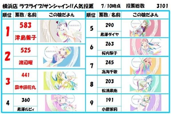 lovelive！水团,人气,投票,Sunshine