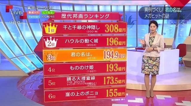 新海诚导演谈《你的名字爆红之谜》别再问了人家也不知道…… - 图片8