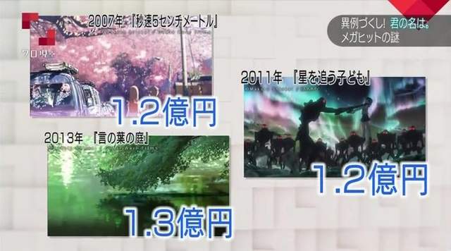 新海诚导演谈《你的名字爆红之谜》别再问了人家也不知道…… - 图片9