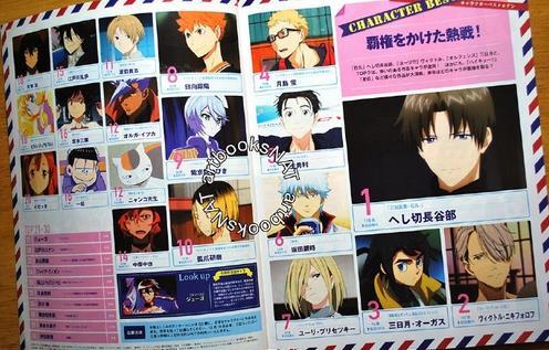 维克托仅第二！《Animage》本月动画人气角色排行榜公开