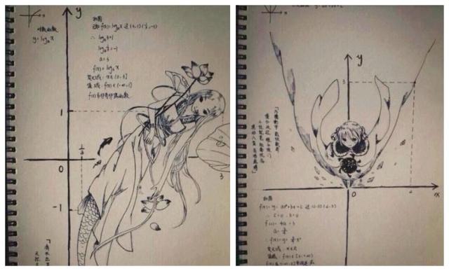 厉害了我的哥！网友自制函数古风漫画