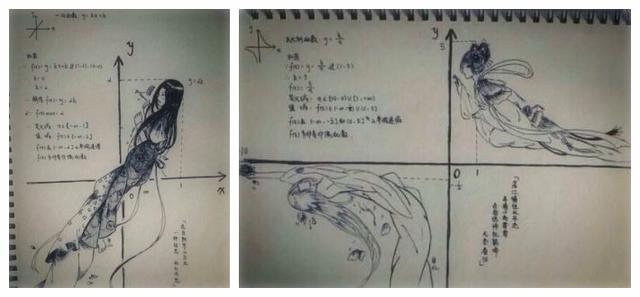厉害了我的哥！网友自制函数古风漫画