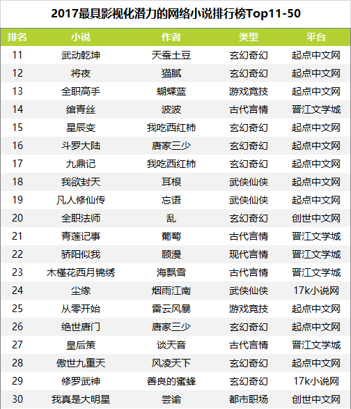 2018年网络小说排行榜_2018最新网络小说排行榜完本全本排行榜排行.…