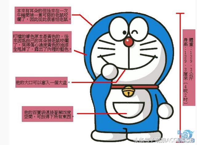 《哆啦A梦》主角团的真实身高体重全解析