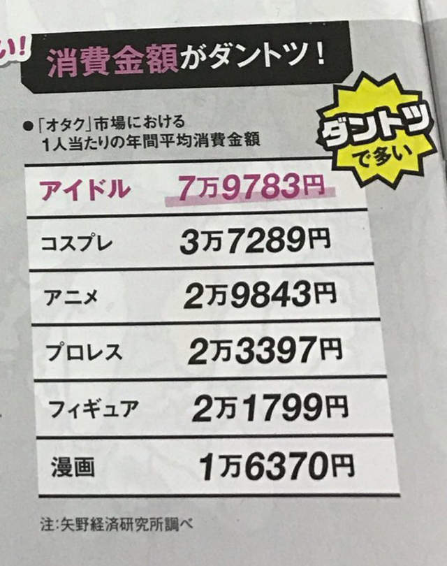 氪金,500w,阿宅,调查