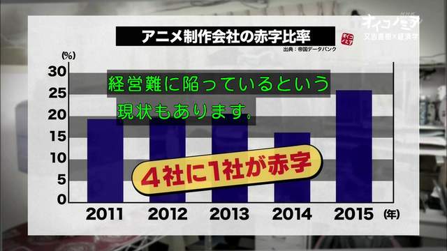 血汗靠爱撑《新人动画师的残酷现实》一张画5个小时只赚200圆…… - 图片3