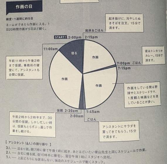 青山刚昌作息表,青山刚昌一天工作20小时,青山刚昌舰娘