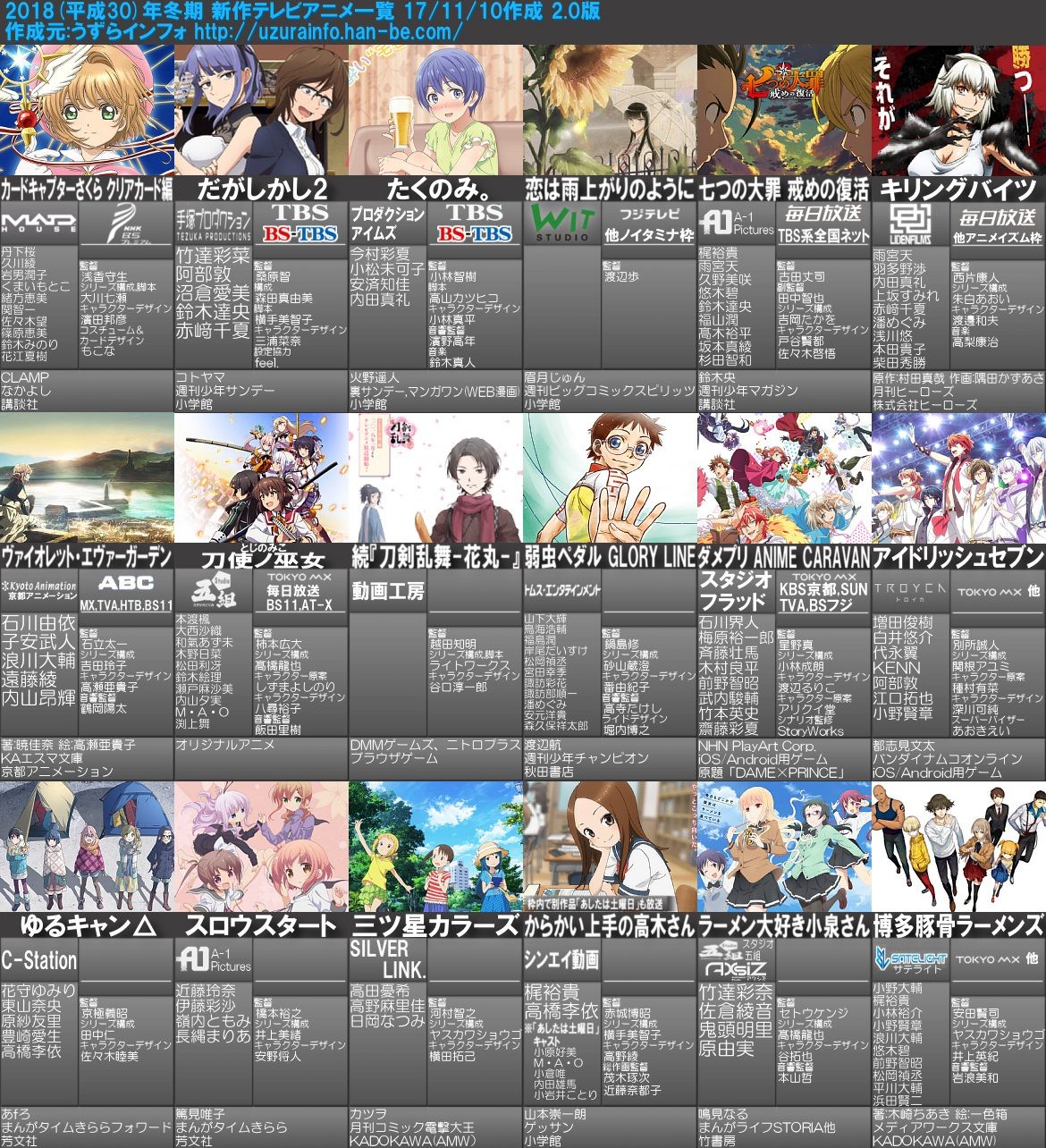 2018年一月新番动画一览表公开 阵容强到爆炸