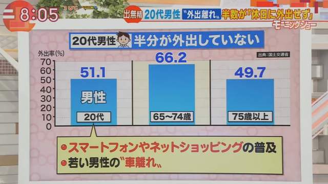 20岁宅男假日不出门,日本宅男,日本政府发现男生宅爆了