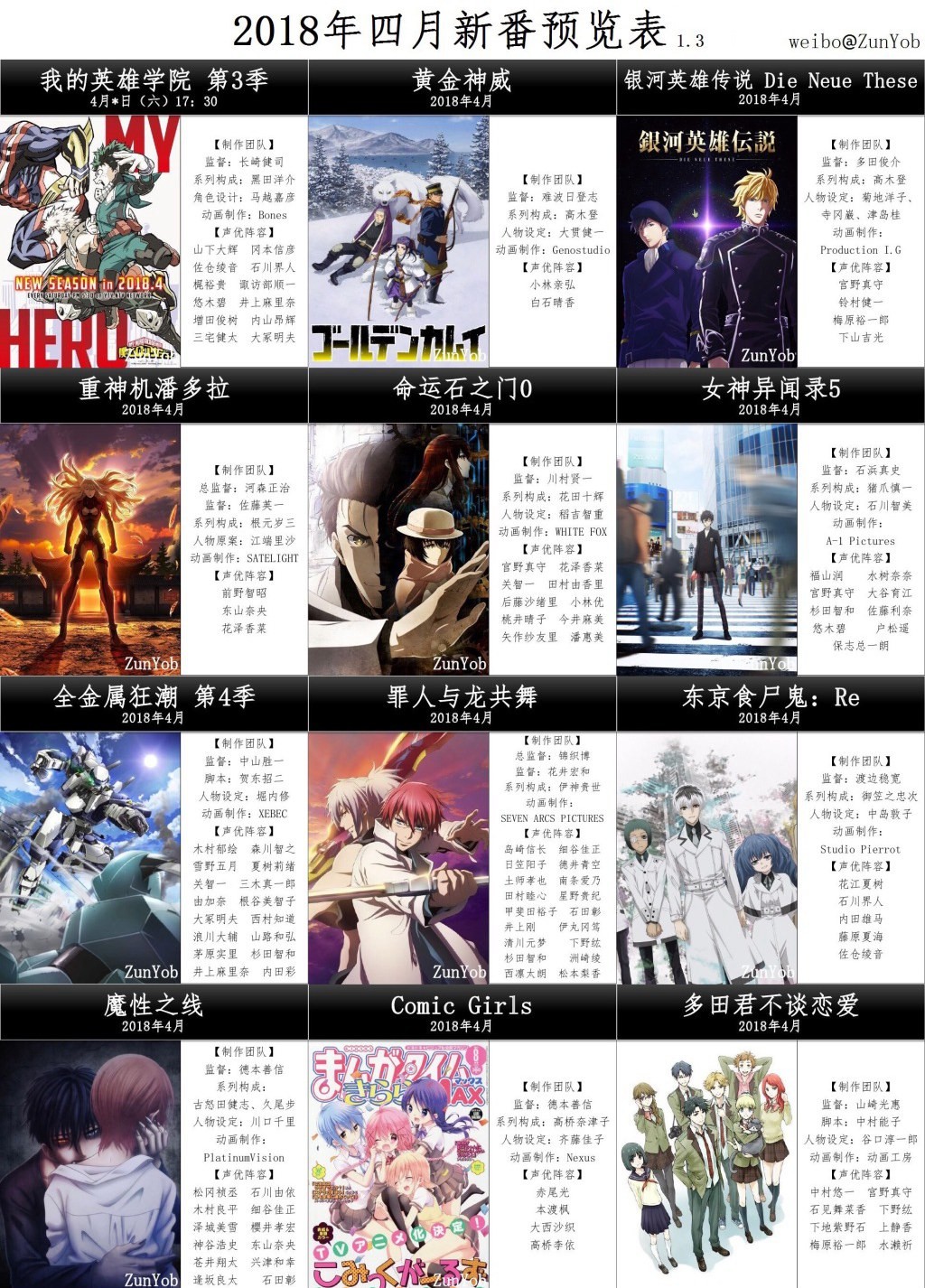 四月新番表,18年新番表