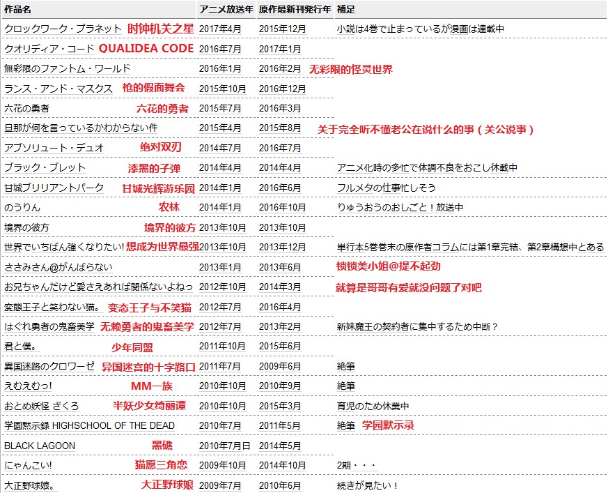 作者停更理由