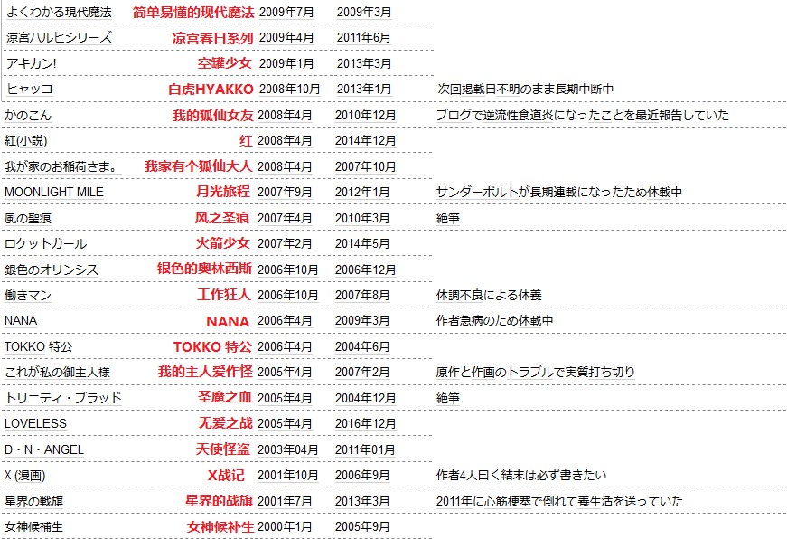 作者停更理由