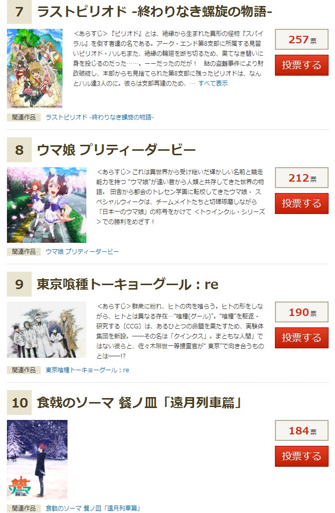 四月新番排行,最想看四月番