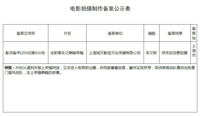 全职高手真人,全职高手电影