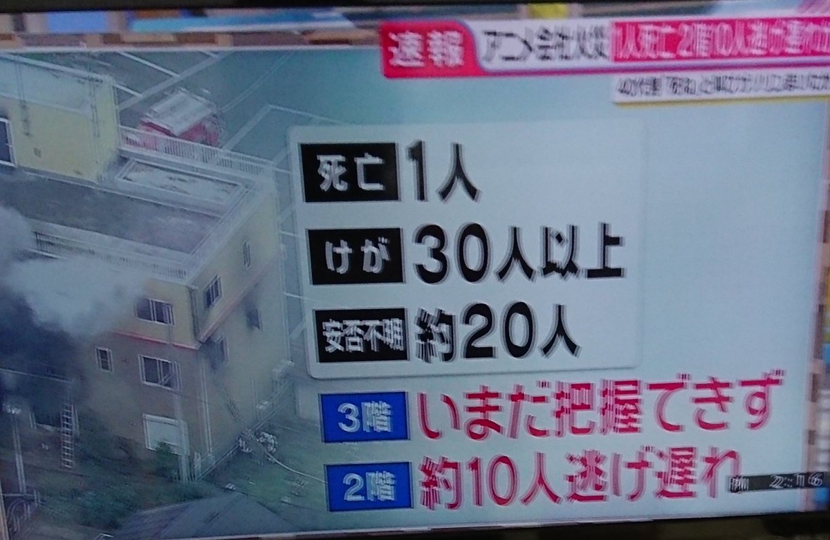 京都动画火灾,京阿尼火灾