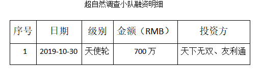 超自然调查小队获得天使轮融资