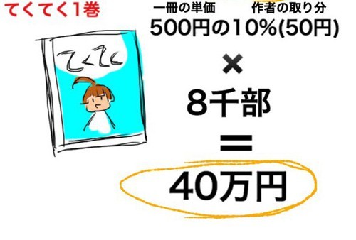 免版税图片_日子 版税收入(2)
