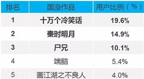 关于二次元游戏你所需要知道的一切 