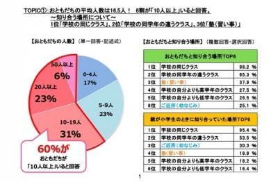 我的朋友很少,日本小学生平均有16.5个朋友,我的朋友很少H