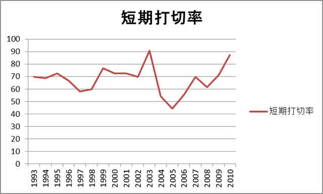 少年JUMP,漫画杂志,读者回函