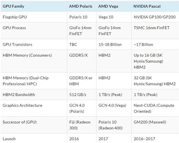 AMD 2017年新卡Vega 10规格首曝