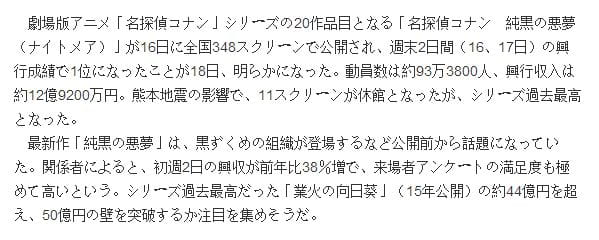 名侦探柯南：纯黑的恶梦,名侦探柯南纯黑的恶梦票房破12亿日元