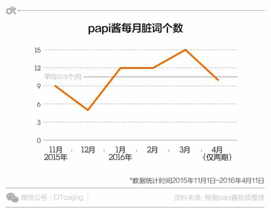 papi酱脏词个数