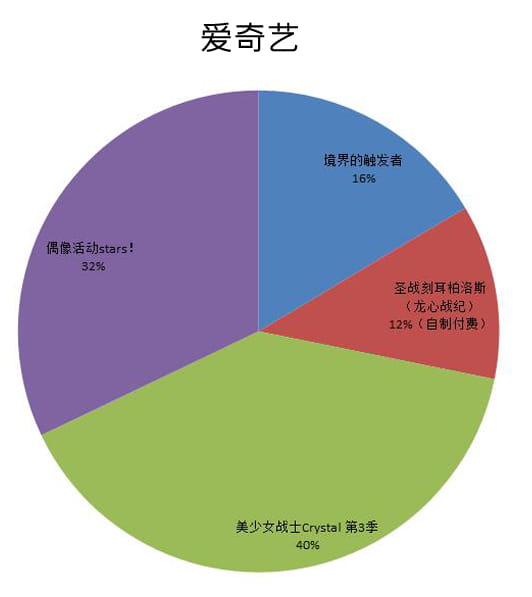 4月新番,4月新番排行,4月最强新番