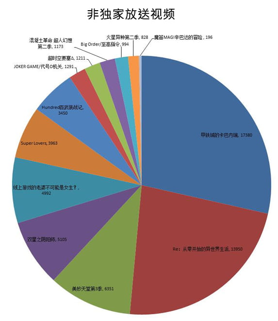 4月新番,4月新番排行,4月最强新番