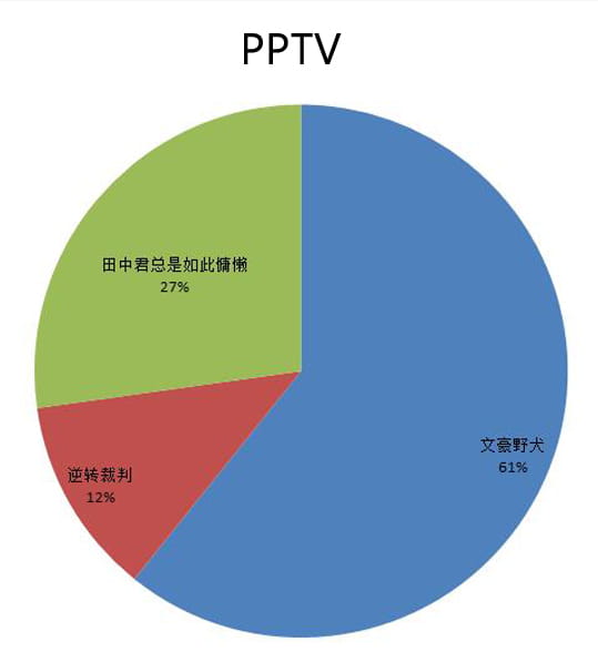 4月新番,4月新番排行,4月最强新番