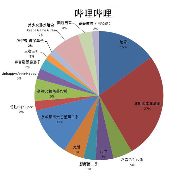 4月新番,4月新番排行,4月最强新番