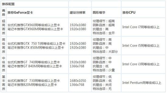 开放四大职业 《火源计划》4月28日开启首测