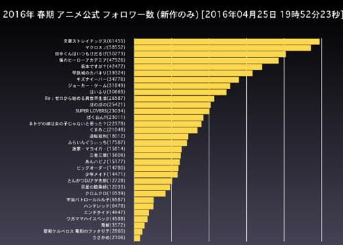 文豪野犬,新番最强,4月新番