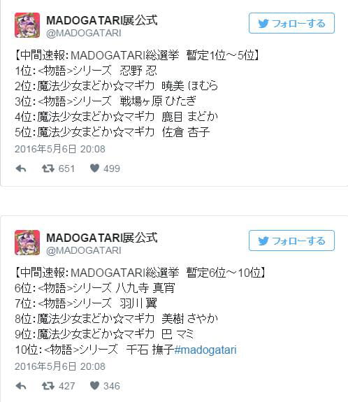 哪个是你的菜？SHAFT「MADOGATARI展」总选举中间结果发表