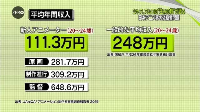 阿宅招人厌？日本动画界不得不知的5件事