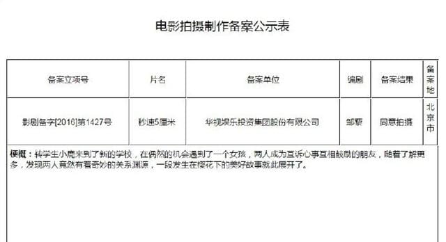 什么鬼！国产《秒速五厘米》确认开拍