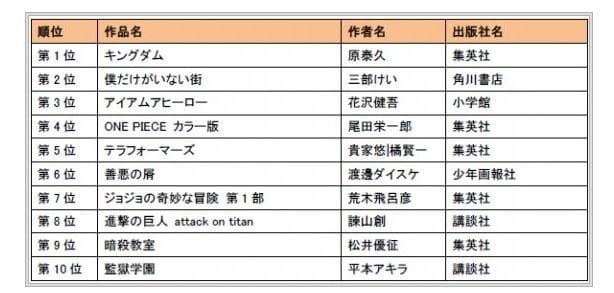 BookLive,请叫我英雄,王者天下