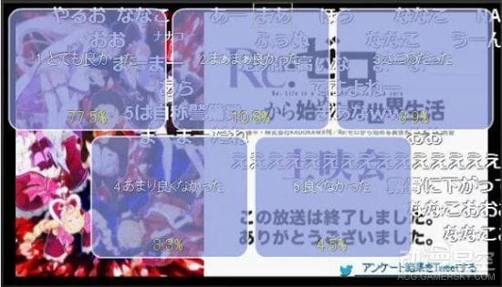 从零开始,NICONICO