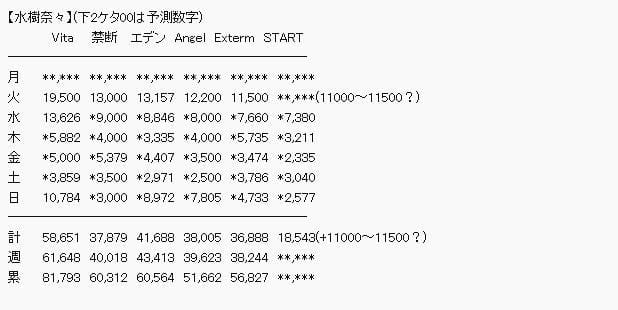 水树奈奈单曲O榜仅排第三 新歌销量逐年下滑