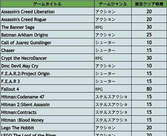 买买买,游戏,steam,单机游戏,任务,RPG