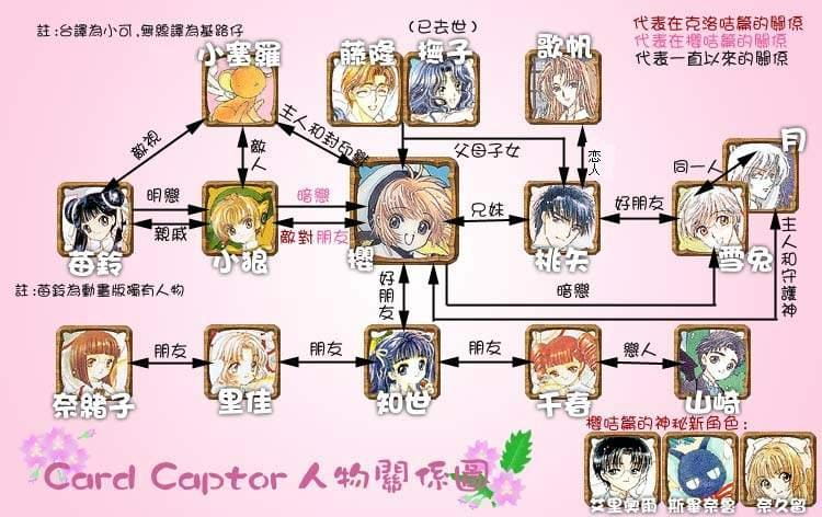 套路,反套路,动漫作品,吐槽,弹丸论破,月刊少女,魔卡少女樱