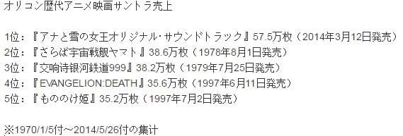 霸权无死角！《你的名字。》OST销量成本世纪第一