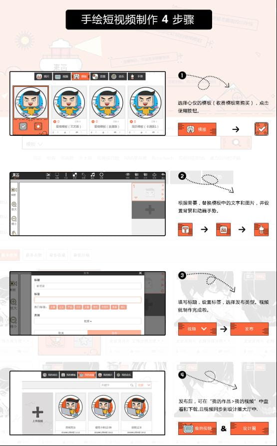  微信十秒短视频赚钱只需四步